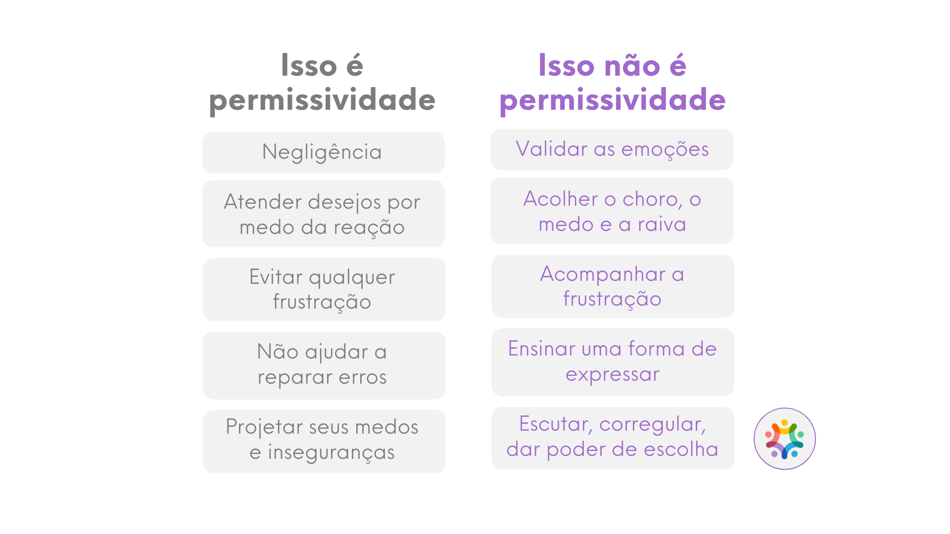 Educação Positiva e Permissividade - Escola da Educação Positiva